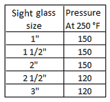 Sanitary Sight Glass
