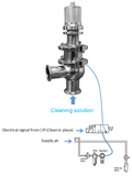 Tri-Clamp Sanitary Pressure Relief Valve