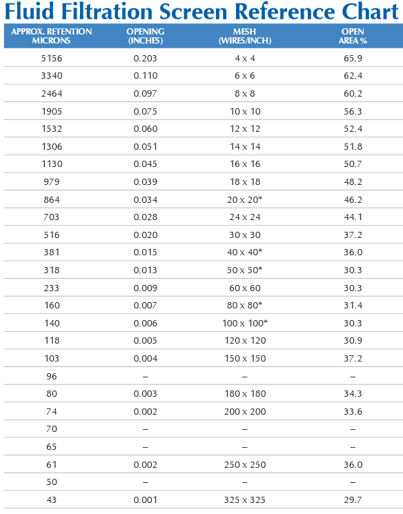 Strainer Mesh Chart strainer-mesh-chart