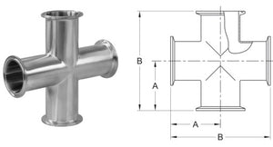 Cross Clamp End BPE