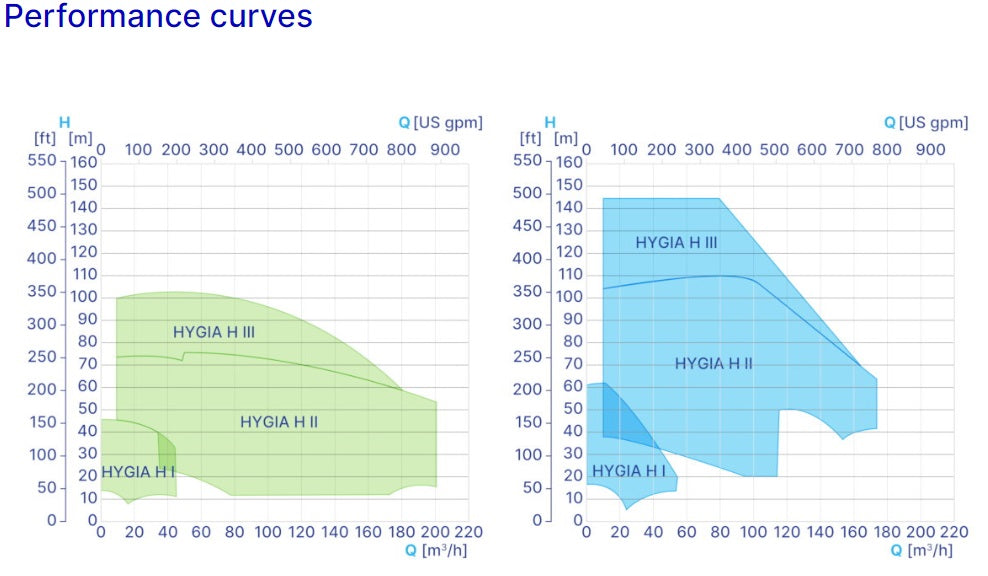 GEA Hilge HYGIA H (HIGH SYSTEM PRESSURES)