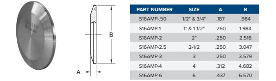 CLAMP CAP BPE