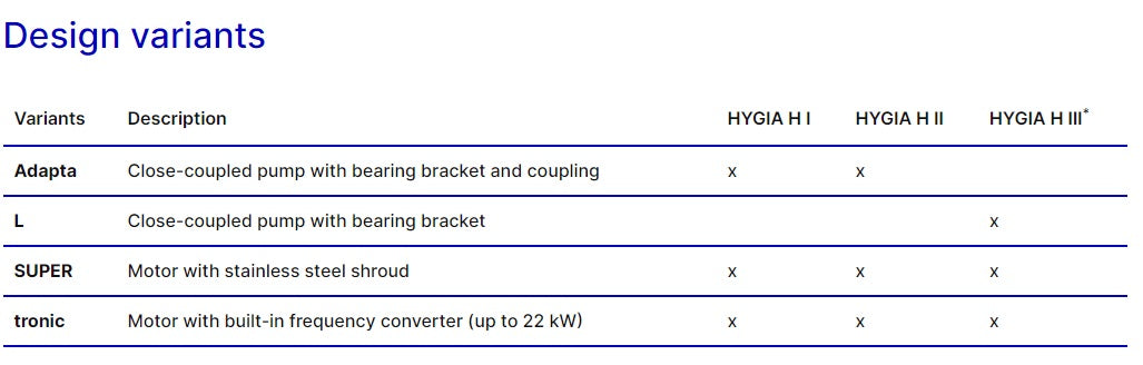 GEA Hilge HYGIA H (HIGH SYSTEM PRESSURES)