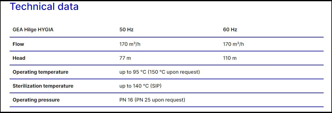 Hilge Multistage CIP Centrifugal Pump