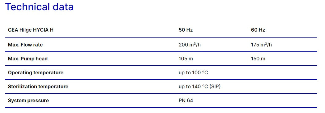 GEA Hilge HYGIA H (HIGH SYSTEM PRESSURES)