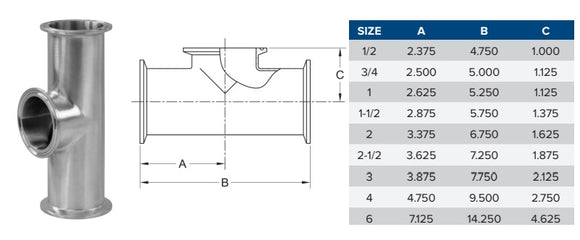 TEE, CLAMP ENDS x SHORT CLAMP OUTLET BPE