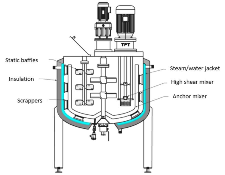 Tank Shear TPT Batch High Shear Mixer — Texas Process Technologies