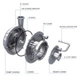 Self Priming CIP Return Pump 4HP