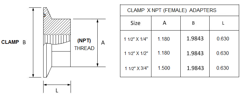 Tri-Clamp® X NPT Female Adapter