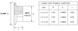 Tri-Clamp® X NPT Female Adapter