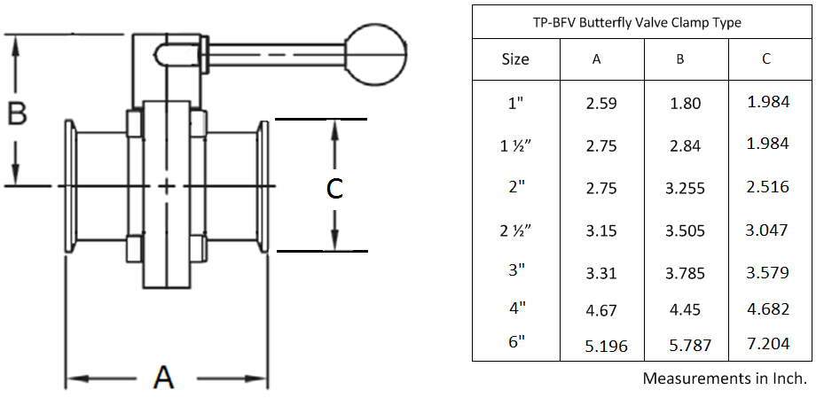 Butterfly four position valve