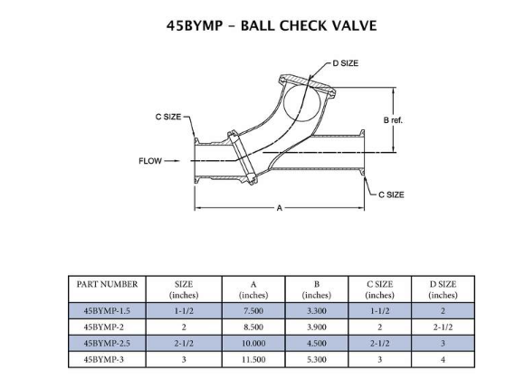 Tri-Clamp End Ball Type Check Valve