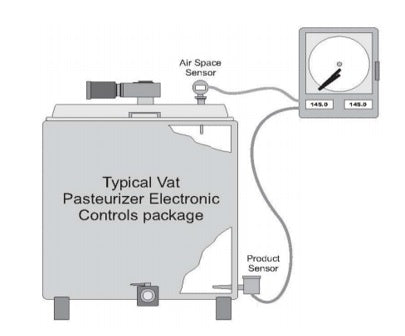 50 Gallons batch pasteurizer