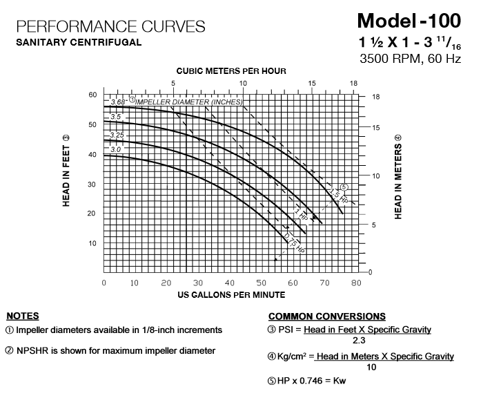 C-100 centrifugal pump (temp)