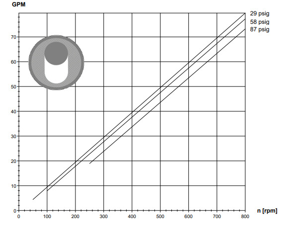 Sanitary Progressive Cavity Pump NETZSCH Pumps