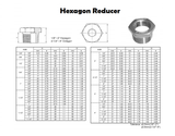 Hexagon Reducer Class 150 Detailed Chart