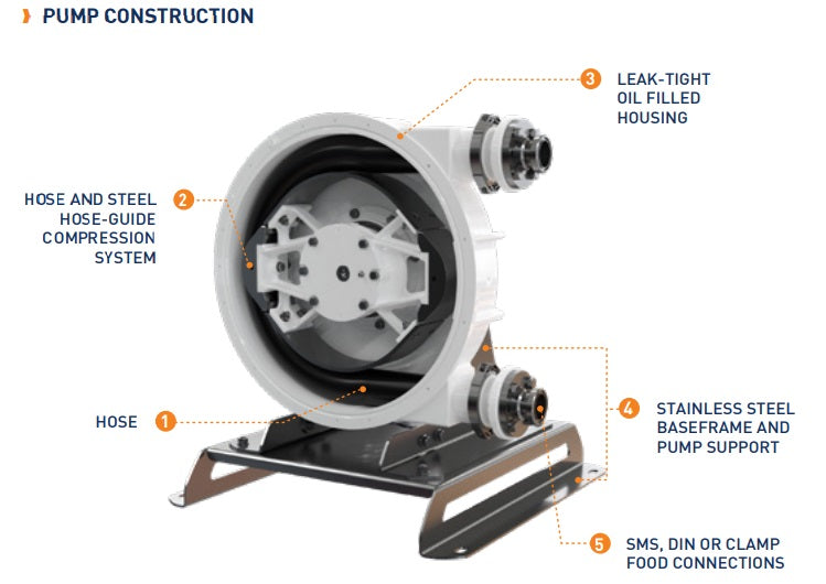 Peristaltic Sanitary Pump