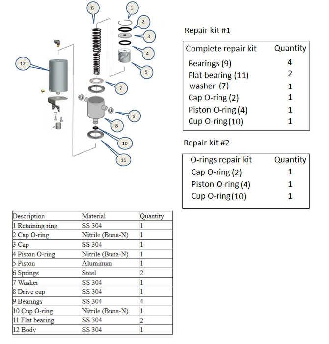 Repair kit ( Unsealed actuator )