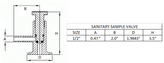 1 1/2" Tri-Clamp® Sanitary Sample Valve