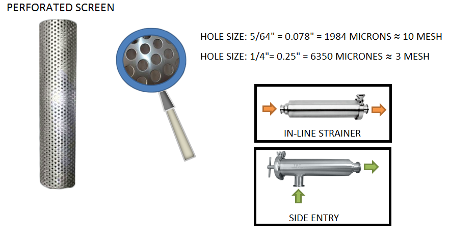 Sanitary Tri-clamp Side Entry Strainer