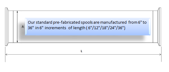 Tri-Clamp® Spools