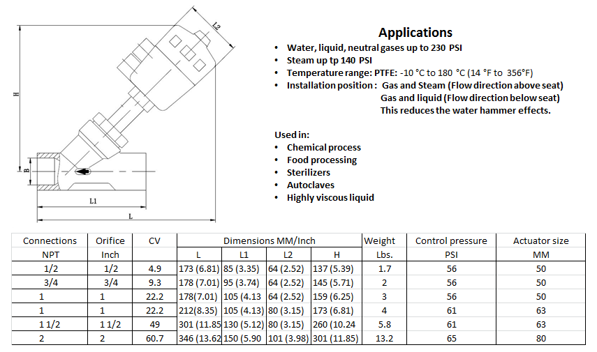 Angle Seat Valves (NPT)