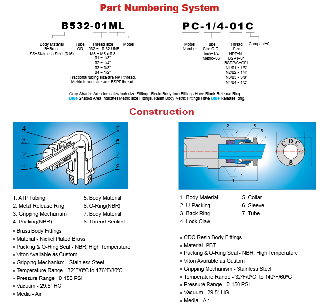 Swivel Male Elbow (Qty 10)