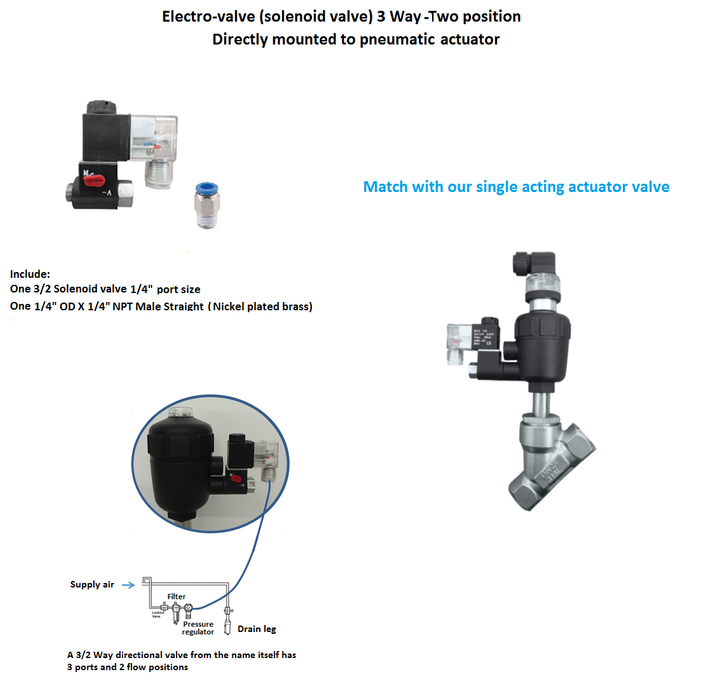 1/4" Directional solenoid valve, 3/2, Direct mount