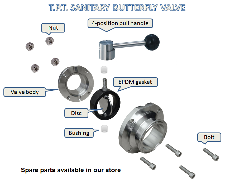 6" sanitary Tri-clamp Butterfly valve, Viton seal, SS 316L