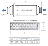 Wire Mesh Over-Screen for Sanitary Strainer