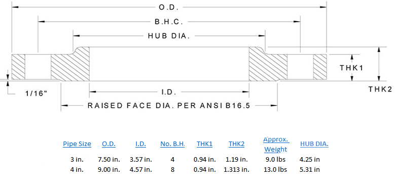 Stainless Steel Flange, Class 150, Slip On