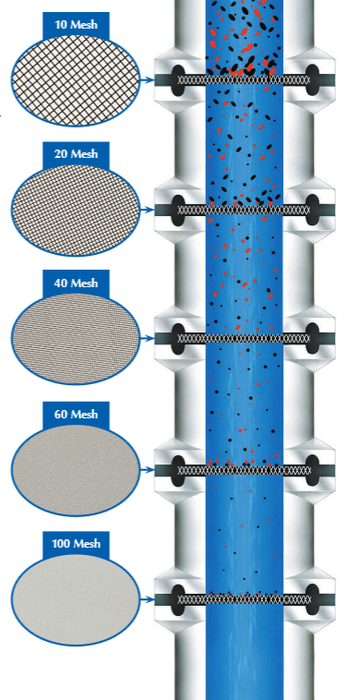 Screen Gaskets