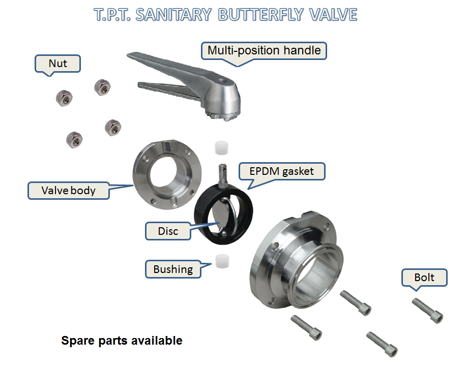 Butterfly Valve Multi-Position Handle – Texas Process Technologies