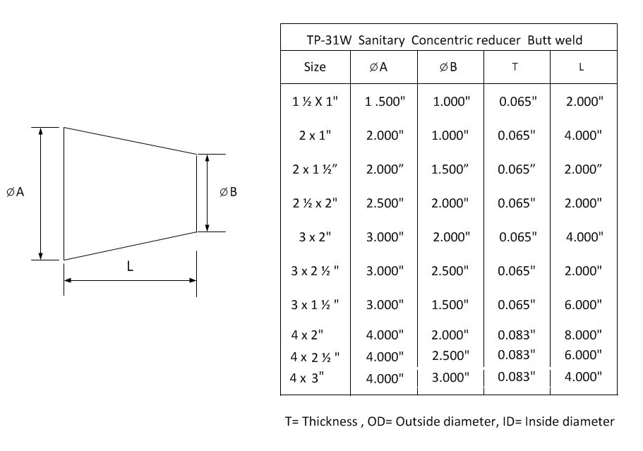 Butt Weld Concentric Reducers