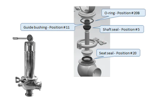 Pressure Relief Spare Parts (New Model)