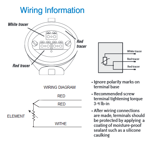 Tri-Clamp® Sanitary RTD Clean in Place (CIP)