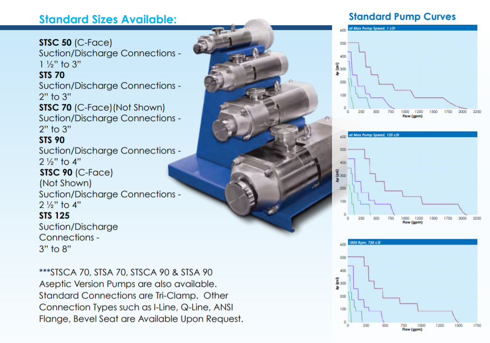 STS Twin Screw Pump — Texas Process Technologies